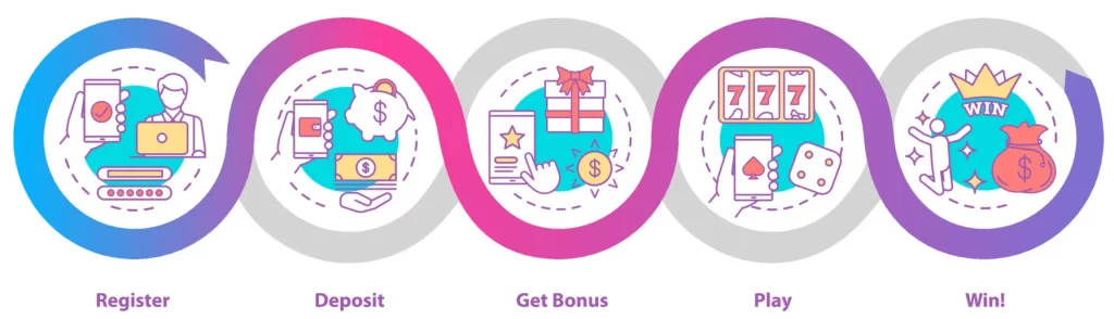 Explore top-rated casino games on PHLBEST after login and registration